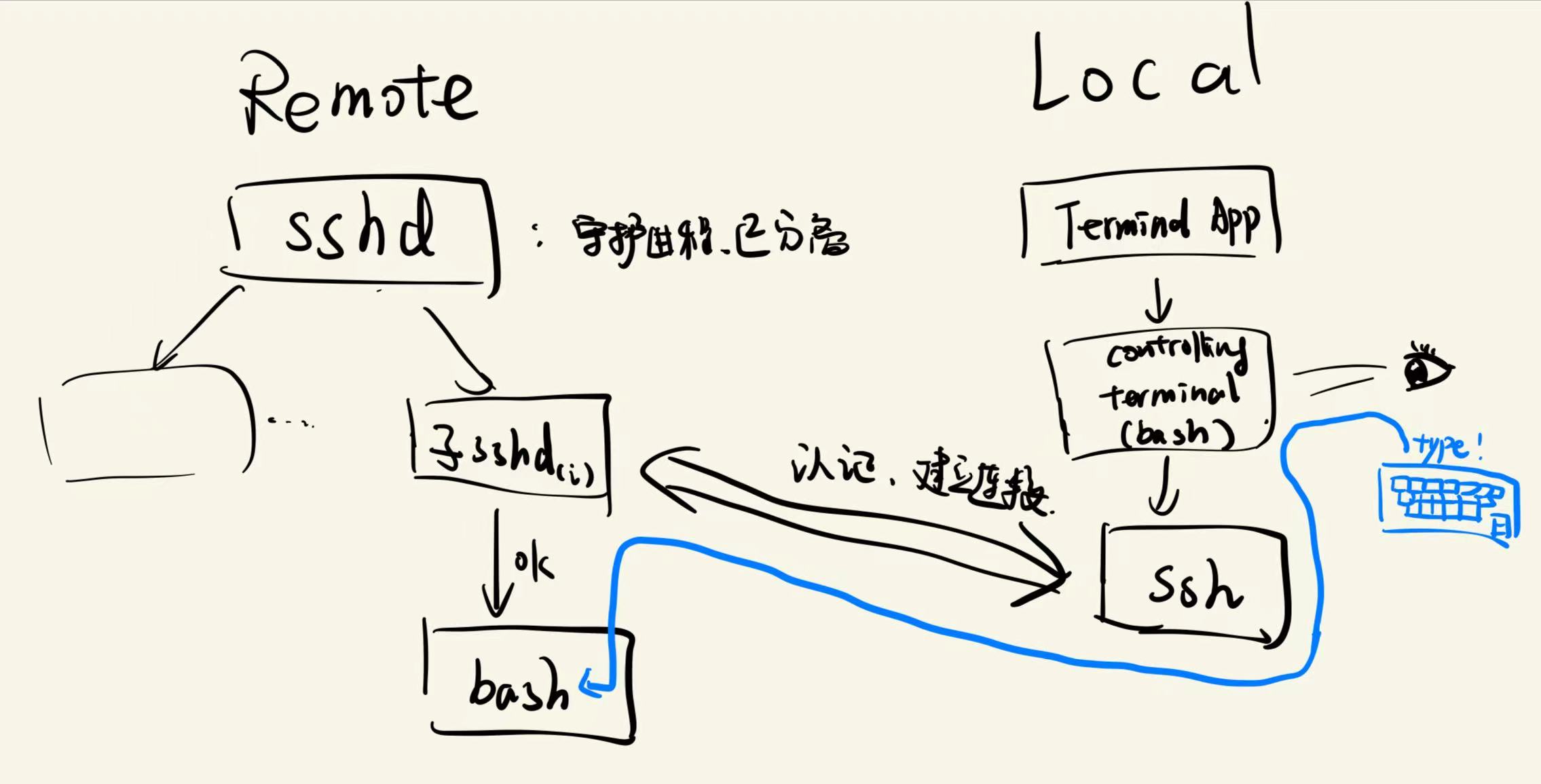 remote-ssh